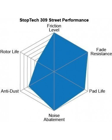 309.13950 StopTech Sport  Brake Pads - Bremsbeläge Vorne VA